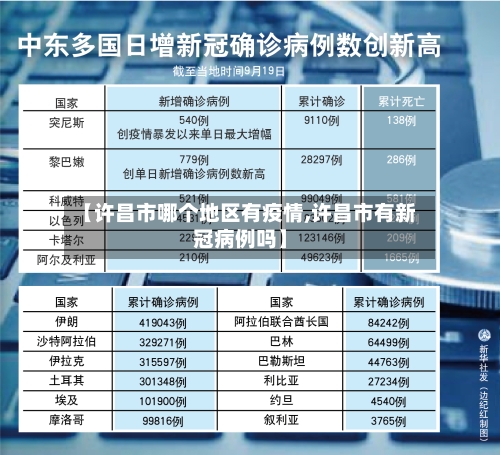 【许昌市哪个地区有疫情,许昌市有新冠病例吗】