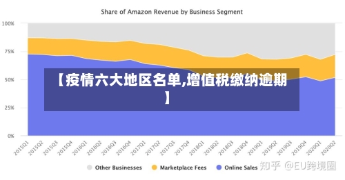 【疫情六大地区名单,增值税缴纳逾期】