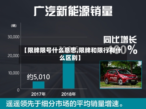 【限牌限号什么意思,限牌和限行有什么区别】