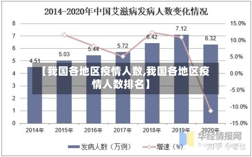 【我国各地区疫情人数,我国各地区疫情人数排名】