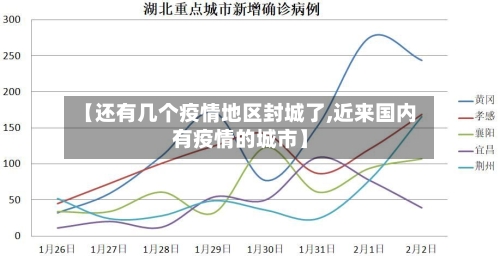 【还有几个疫情地区封城了,近来国内有疫情的城市】
