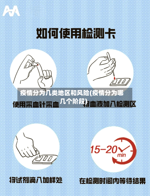 疫情分为几类地区和风险(疫情分为哪几个阶段)