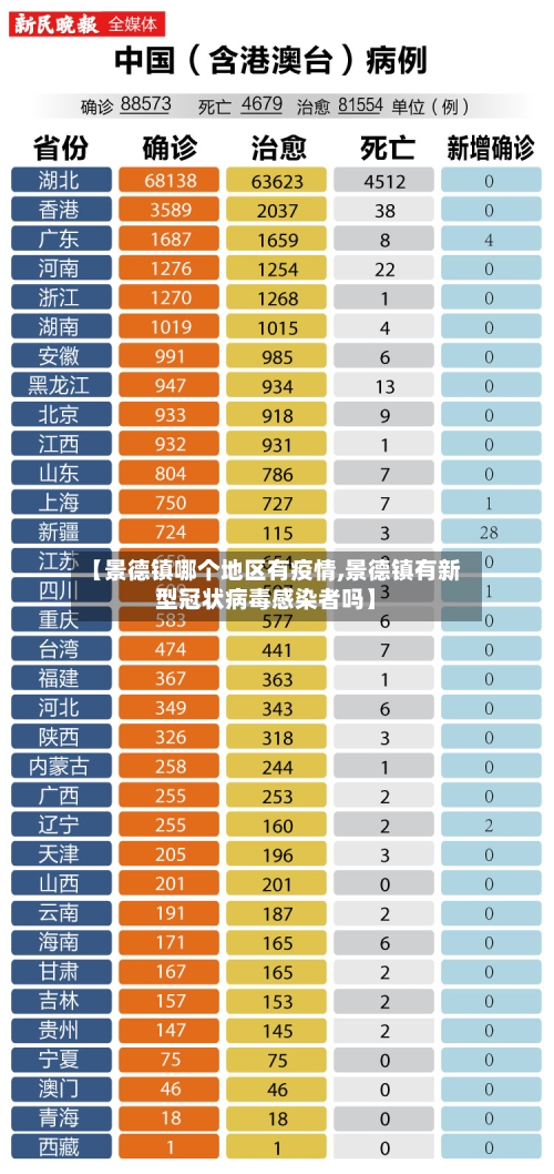 【景德镇哪个地区有疫情,景德镇有新型冠状病毒感染者吗】