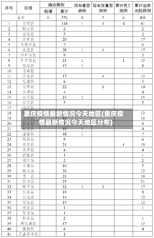 重庆疫情最新情况今天地区(重庆疫情最新情况今天地区分布)