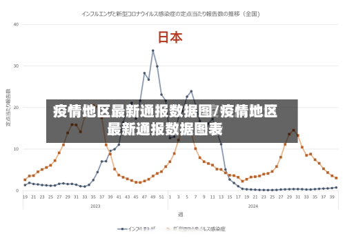疫情地区最新通报数据图/疫情地区最新通报数据图表
