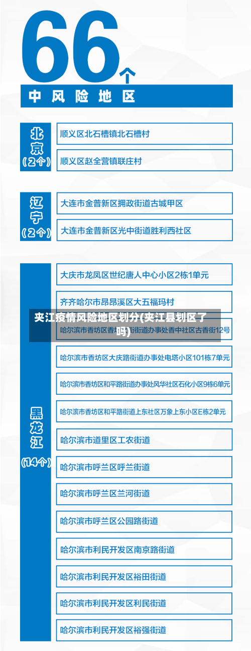 夹江疫情风险地区划分(夹江县划区了吗)
