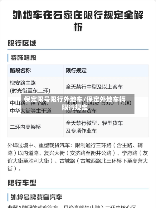 保定限号限行外地车/保定外地车辆限行规定