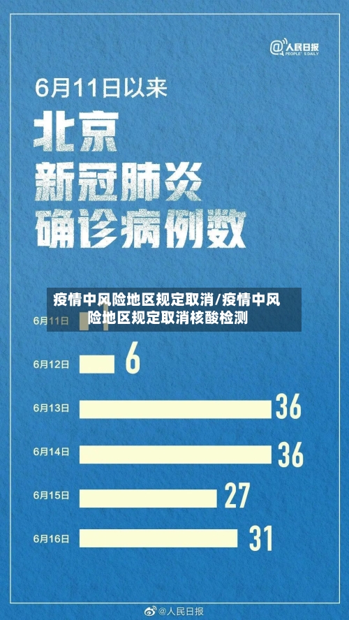 疫情中风险地区规定取消/疫情中风险地区规定取消核酸检测