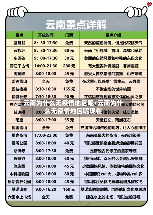 云南为什么无疫情地区呢/云南为什么无疫情地区呢现在