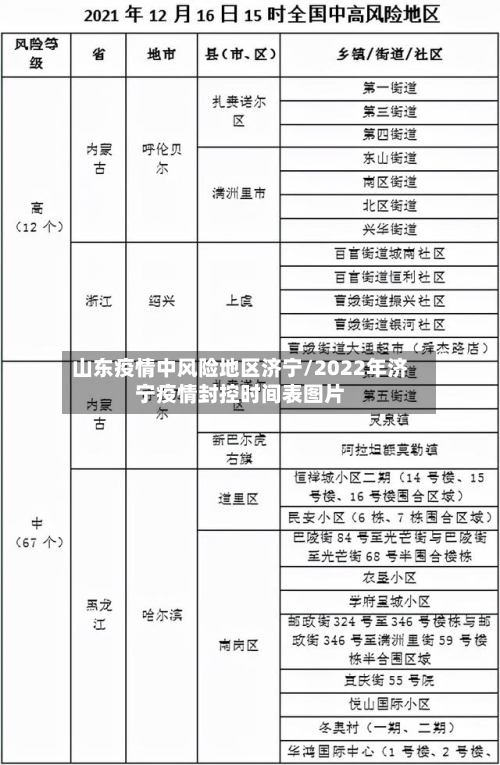 山东疫情中风险地区济宁/2022年济宁疫情封控时间表图片
