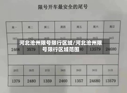 河北沧州限号限行区域/河北沧州限号限行区域范围