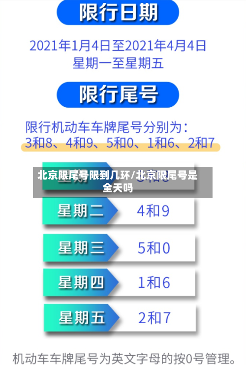 北京限尾号限到几环/北京限尾号是全天吗