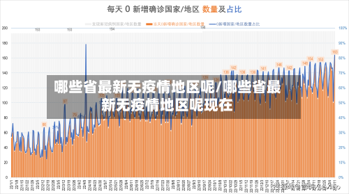 哪些省最新无疫情地区呢/哪些省最新无疫情地区呢现在