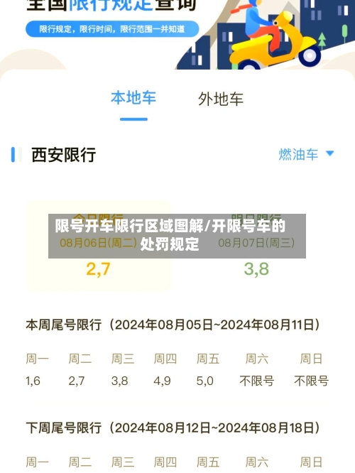 限号开车限行区域图解/开限号车的处罚规定