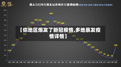【你地区爆发了新冠疫情,多地暴发疫情详情】