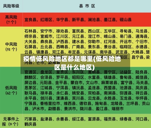 疫情低风险地区都是哪里(低风险地区是什么地区)