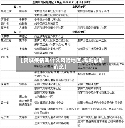 【禹城疫情叫什么风险地区,禹城最新消息】