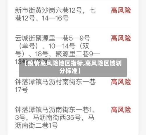 【疫情高风险地区指标,高风险区域划分标准】