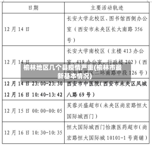 榆林地区几个县疫情严重(榆林市最新基本情况)