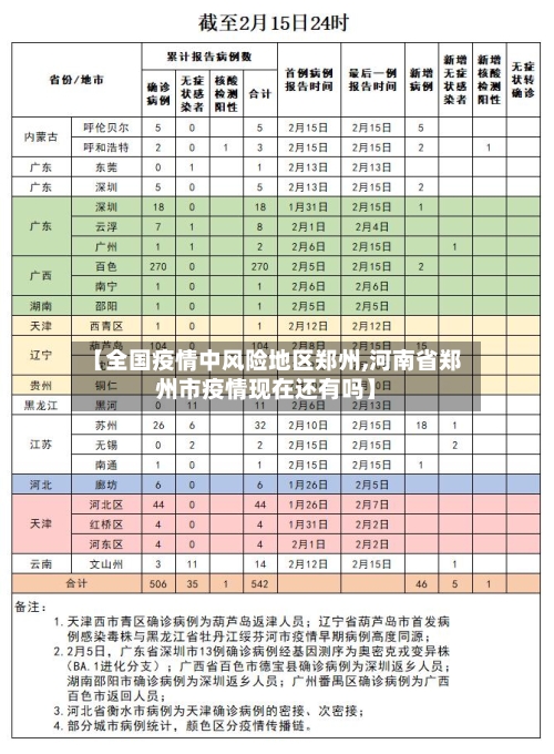 【全国疫情中风险地区郑州,河南省郑州市疫情现在还有吗】