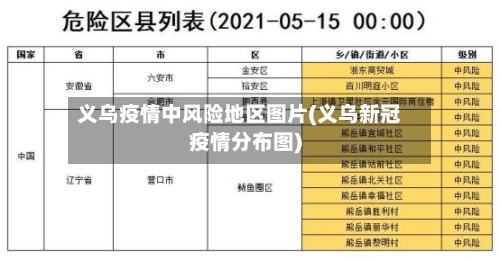义乌疫情中风险地区图片(义乌新冠疫情分布图)
