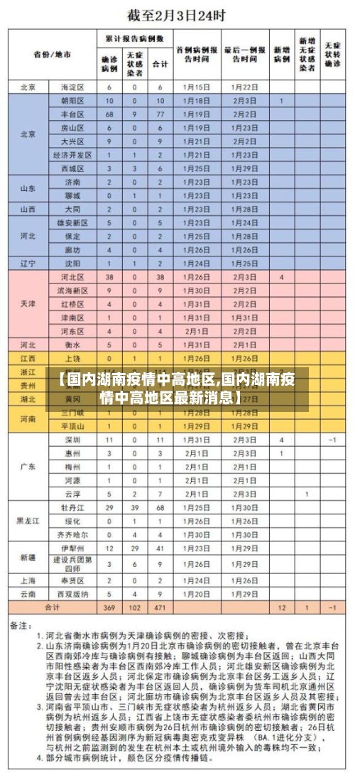 【国内湖南疫情中高地区,国内湖南疫情中高地区最新消息】