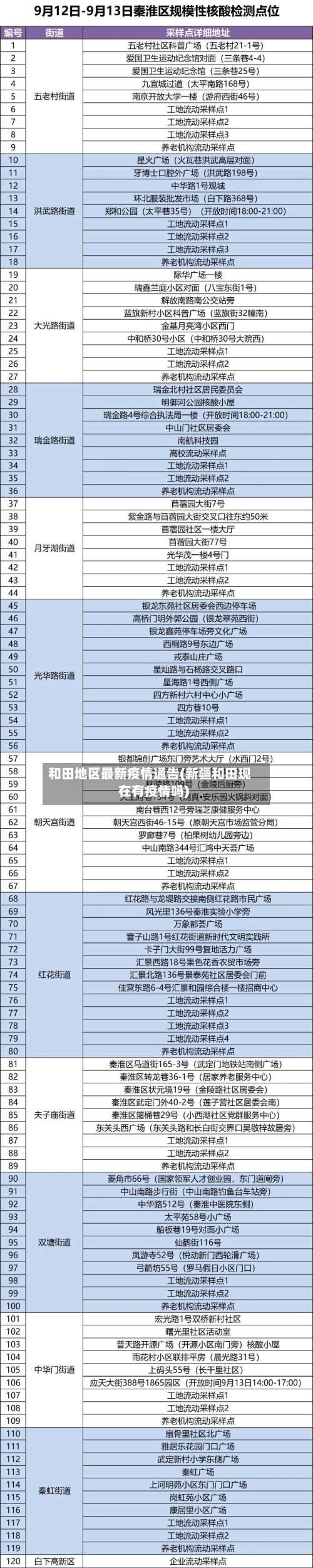 和田地区最新疫情通告(新疆和田现在有疫情吗)