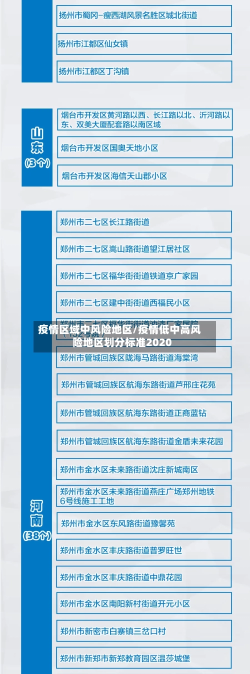 疫情区域中风险地区/疫情低中高风险地区划分标准2020