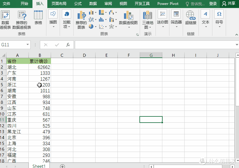 各地区疫情数据表excel/疫情统计