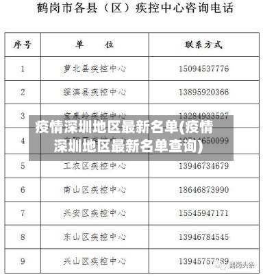 疫情深圳地区最新名单(疫情深圳地区最新名单查询)