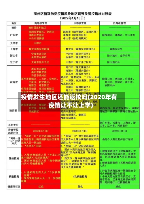 疫情发生地区还能返校吗(2020年有疫情让不让上学)