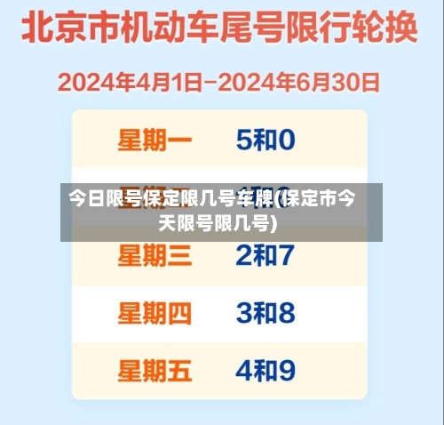 今日限号保定限几号车牌(保定市今天限号限几号)