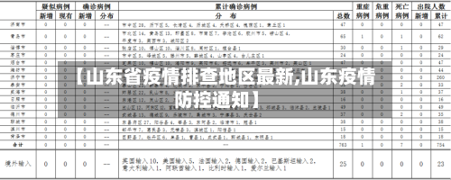 【山东省疫情排查地区最新,山东疫情防控通知】