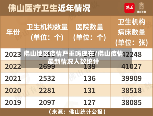 佛山地区疫情严重吗现在/佛山疫情最新情况人数统计