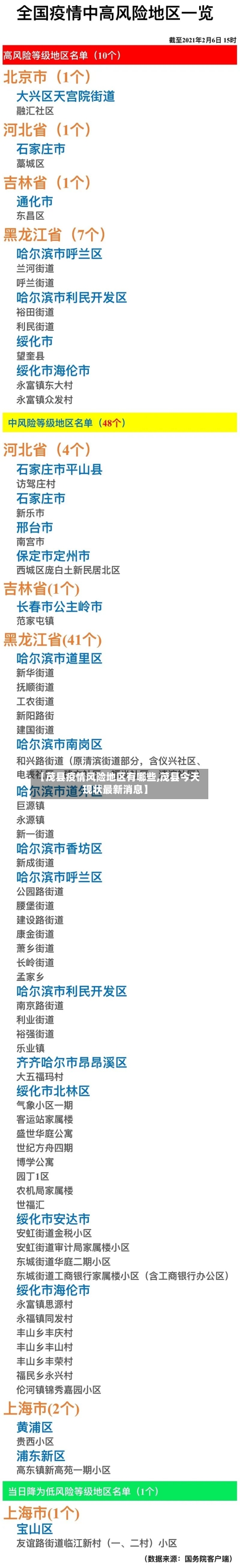 【茂县疫情风险地区有哪些,茂县今天现状最新消息】