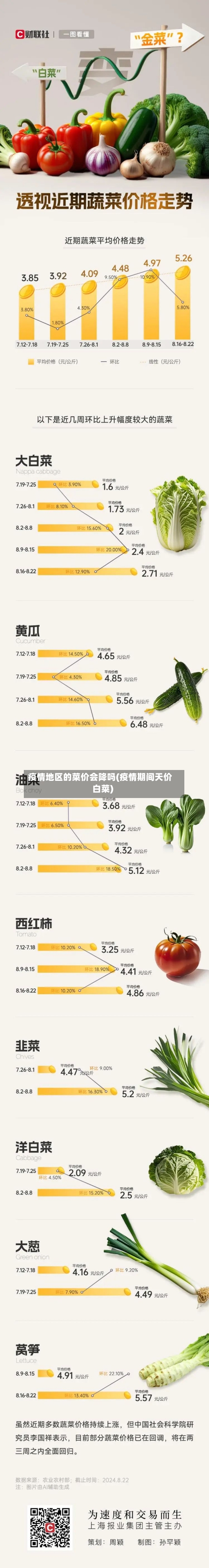 疫情地区的菜价会降吗(疫情期间天价白菜)