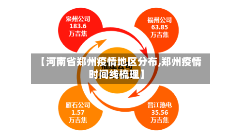 【河南省郑州疫情地区分布,郑州疫情时间线梳理】