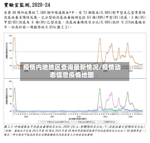 疫情内地地区查询最新情况/疫情动态信息疫情地图-第1张图片