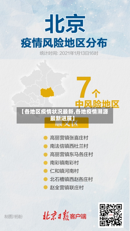 【各地区疫情状况最新,各地疫情溯源最新进展】