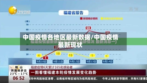 中国疫情各地区最新数据/中国疫情最新现状