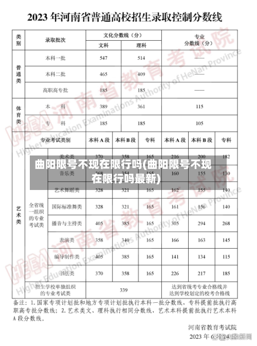 曲阳限号不现在限行吗(曲阳限号不现在限行吗最新)