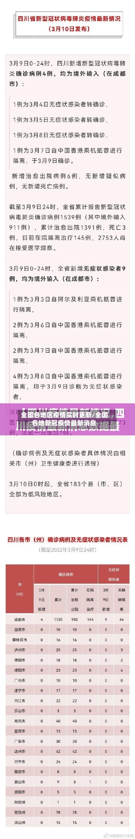 全国各地区疫情实时更新/全国各地新冠疫情最新消息