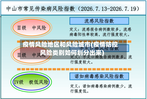 疫情风险地区和风险城市(疫情防控风险类别如何划分出来)