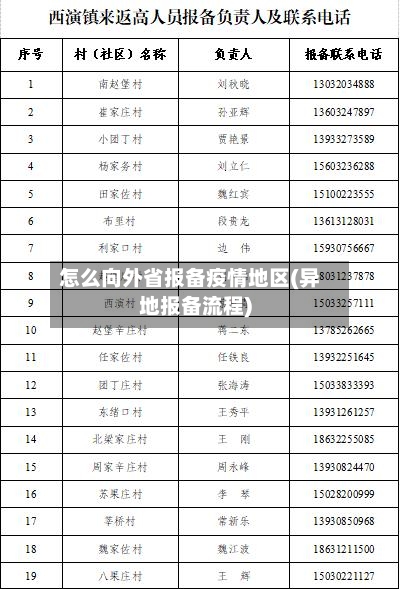 怎么向外省报备疫情地区(异地报备流程)