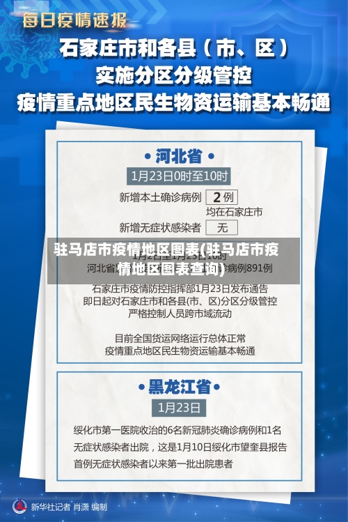 驻马店市疫情地区图表(驻马店市疫情地区图表查询)