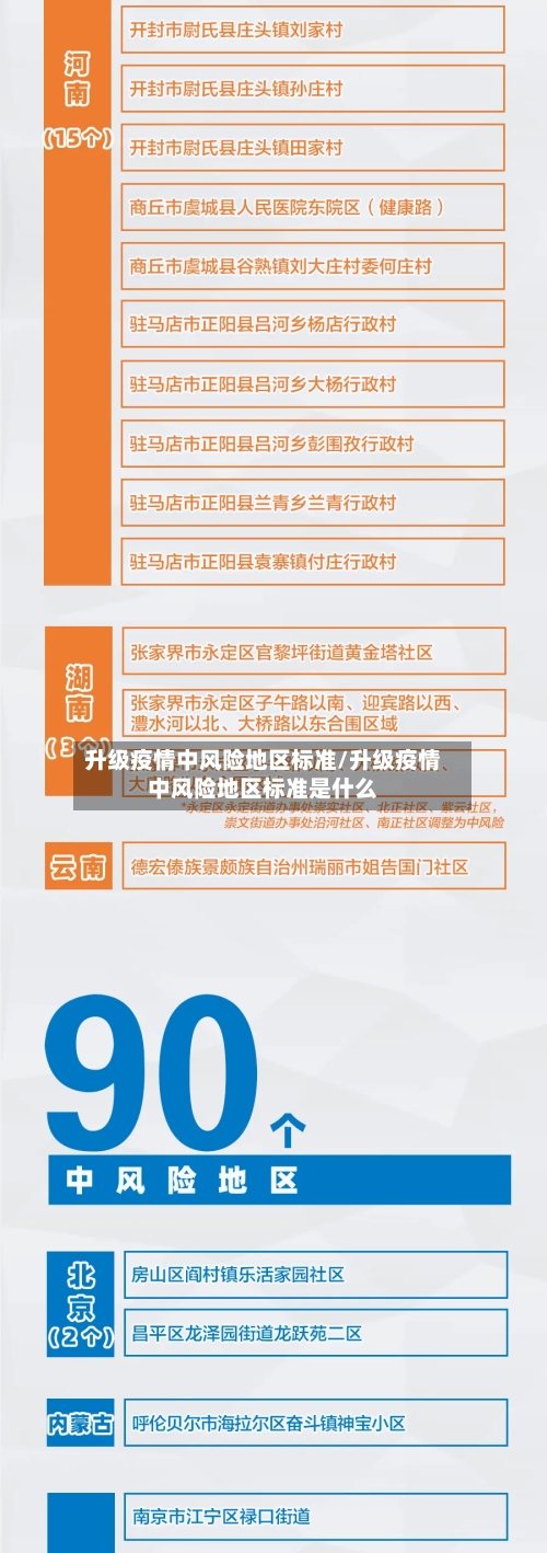升级疫情中风险地区标准/升级疫情中风险地区标准是什么