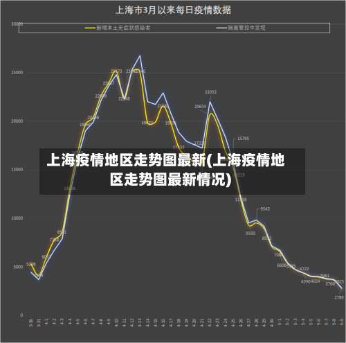 上海疫情地区走势图最新(上海疫情地区走势图最新情况)