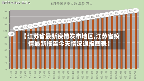 【江苏省最新疫情发布地区,江苏省疫情最新报告今天情况通报图表】