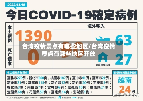台湾疫情景点有哪些地区/台湾疫情景点有哪些地区开放