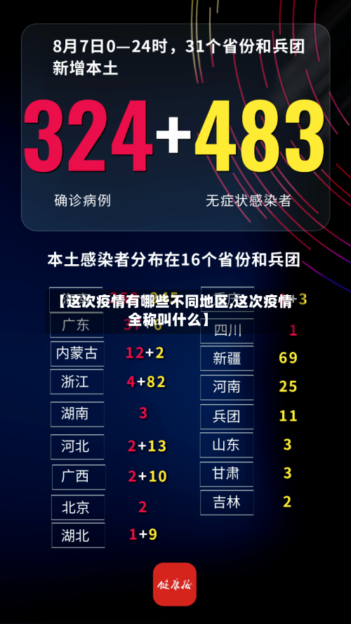 【这次疫情有哪些不同地区,这次疫情全称叫什么】